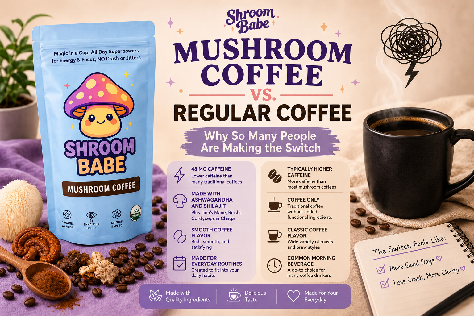 Mushroom Coffee vs. Regular Coffee: Why So Many People Are Making the Switch