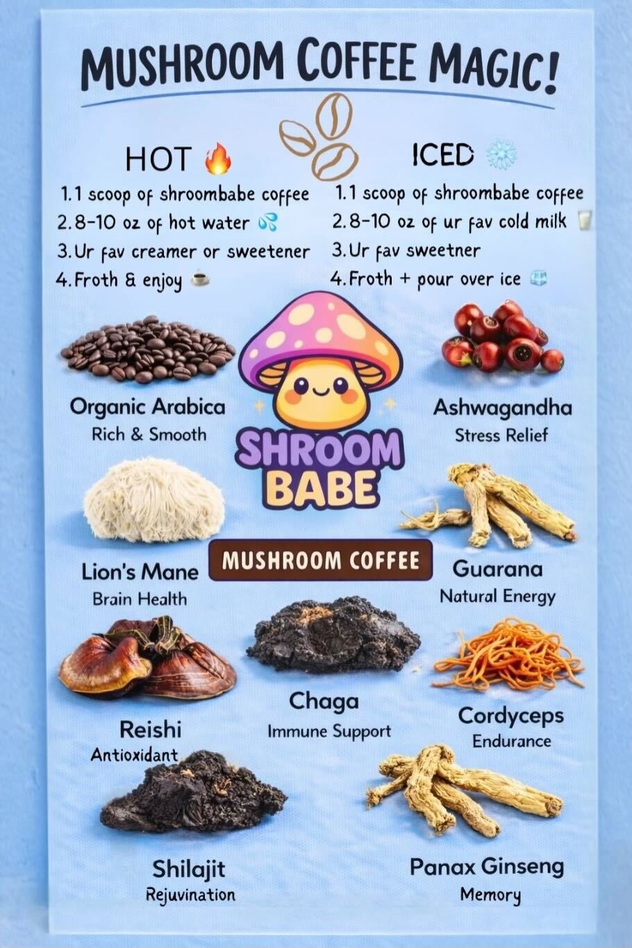 Visual of mushroom coffee magic, includes logo and graphics of organic arabica, ashwagandha, lion's mane, guarana, reishi, chaga, cordyceps, shilajit, panax ginseng